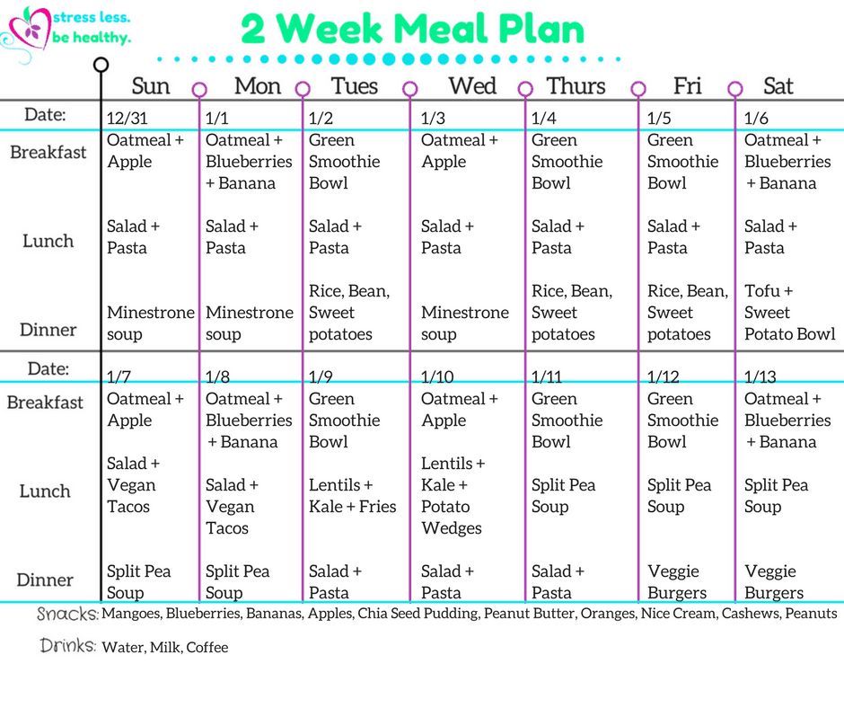 Low-cost meal planning